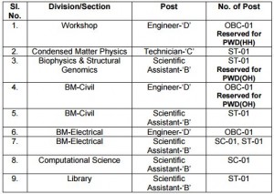 Saha_Job_Description_Sep_2015