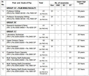 fti india Special recruitment Drive